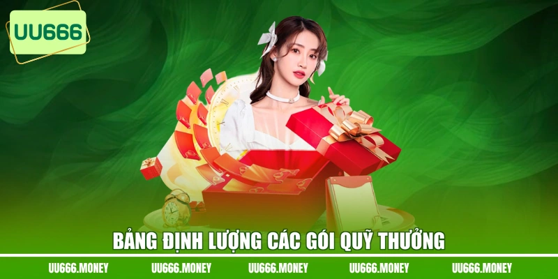 Bảng định lượng các gói quỹ thưởng