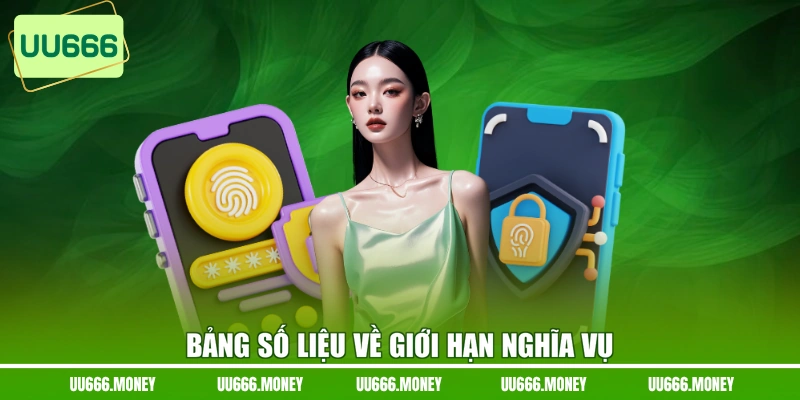 Bảng số liệu về giới hạn nghĩa vụ