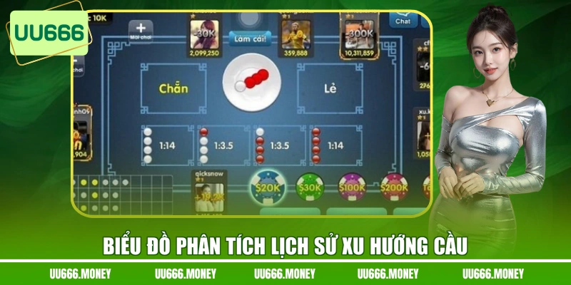 Biểu đồ phân tích lịch sử xu hướng cầu
