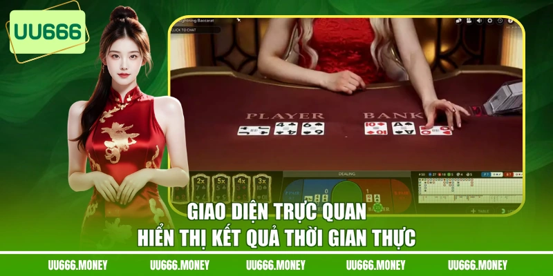 Giao diện trực quan hiển thị kết quả thời gian thực